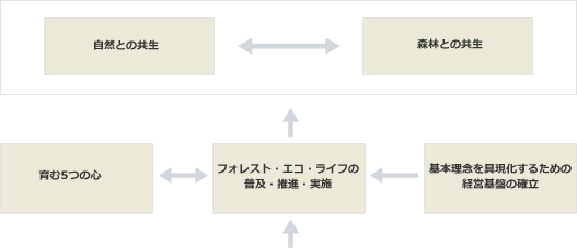ǰ